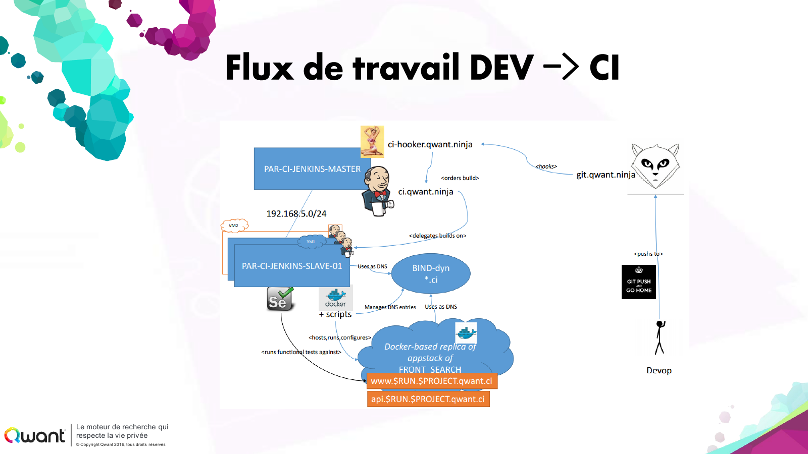 Présentation CDC « Développement » — page 10 sur 21